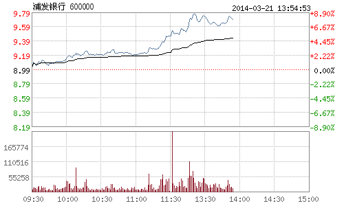 �ְl(f��)�y��