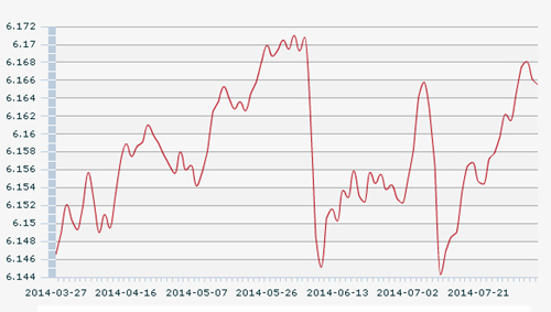 5������ŅR�����g�r��1��Ԫ�������6.1655Ԫ