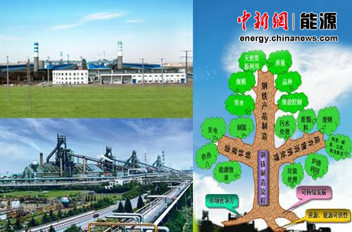 �a(ch��n)���^ʣ�����ИI(y��)�D(zhu��n)���ع��I(y��)��I(y��)ͻ��ѭ�h(hu��n)��(j��ng)��(j��)