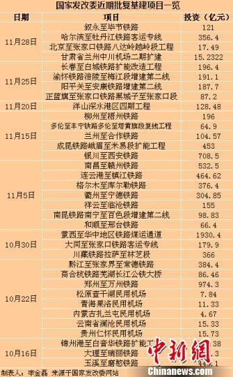 �Ї���ĩ�l(f��)����(w��n)���L ����(n��i)�B�����f�|ԪͶ�Y