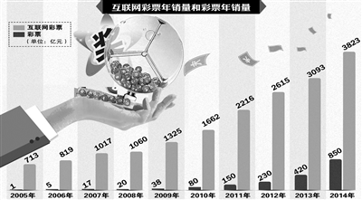 ؔ�����������������̿��������Ų����������������������w���������y�O(ji��n)����ǰ(li��n)�ϰl(f��)�����P(gu��n)����ֹ�������û�(li��n)�W(w��ng)�N�۲�Ʊ�Ĺ��桷 ����ͣ����ͨ�^��(li��n)�W(w��ng)��ʽ�N�۲�Ʊ���О顣Ŀǰ�����֙C�͑������W(w��ng)վ���N�۲�Ʊ�Ļ�(li��n)�W(w��ng)��I(y��)��300��ҡ��󲿷ֹ�˾�A�д˴ν�ͣ�ĕr�g�����^�L��������ʾ������һ���Ĝʂ���