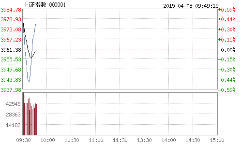 ���Cָ��(sh��)