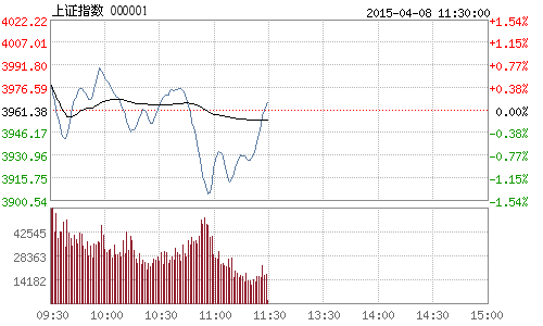 ���Cָ��(sh��)