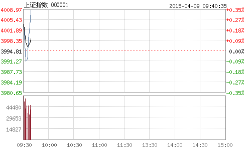 ���Cָ��(sh��)