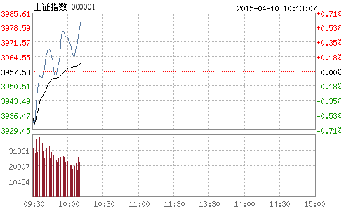 ���Cָ��(sh��)