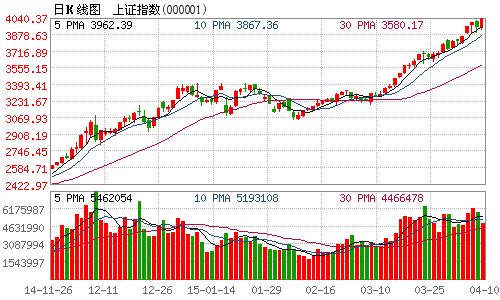 ���Cָ��(sh��)