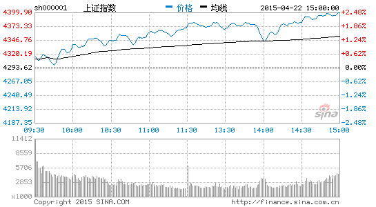 ���Cָ��(sh��)