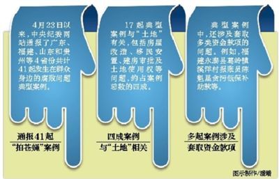 ����(d��ng)ǰ���Ӵ��ڵĲ���֮�L(f��ng)�͸����Ȇ��}�������ֺ�Ⱥ�������������p���hȺ��Ⱥ�P(gu��n)ϵ������Ⱥ����ӳ��������5��26��������oί����ӛ���O(ji��n)�첿���L�S���t�ڷ�ӳȺ����߅�����L(f��ng)���͸������}�������k�f(xi��)�{(di��o)�����@�ӏ��{(di��o)���@�ѽ�(j��ng)��������oί���ڵ�һ�Ώ��{(di��o)���C��̎Ⱥ����߅�ġ����L(f��ng)���͸������}��