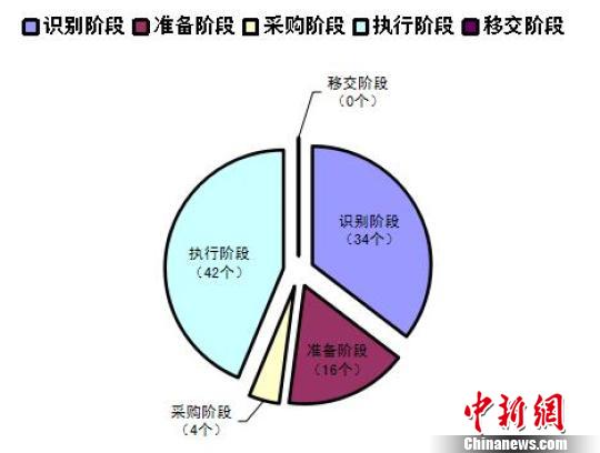 ��������������ƏVPPP�(xi��ng)Ŀ��Ӌ(j��)Ͷ�Y�~�_(d��)2689�|Ԫ