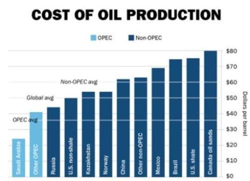 �������(gu��)ԭ�����a(ch��n)�ɱ�