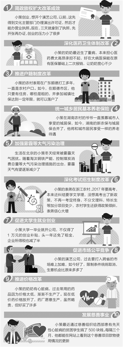 ����@Щ���ߵĺ����������߽��x���۽���