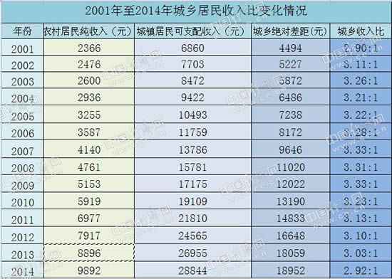 2001����2014����l(xi��ng)���������׃����r