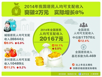 �³��B(t��i)��(sh��)�F(xi��n)���L(zh��ng)7.4% 2014���҇�(gu��)GDPͻ��60�f(w��n)�|Ԫ