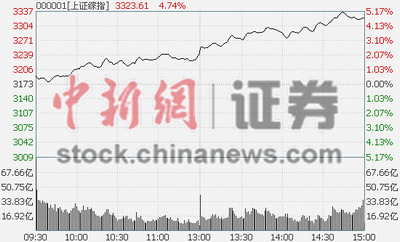 ���¾W(w��ng)1��21� (�Cȯ�l�� �����)��1��19�������q���A(y��)��ʽ����ˤ�����^���մ�q1.82%���������B�m(x��)�{(di��o)�����յĽ��ڹ����ߚw�����y�ַ��خa(ch��n)����ɫ��ú̿����F����Ͱ�͵ȡ����󡱼��w���j����ָ�����Lꖇ����������ձP��q4.78%����(chu��ng)5����������q�����ҽ��B�Տ�(f��)3200�c(di��n)��5�վ�����10�վ�����3300�c(di��n)�P(gu��n)����