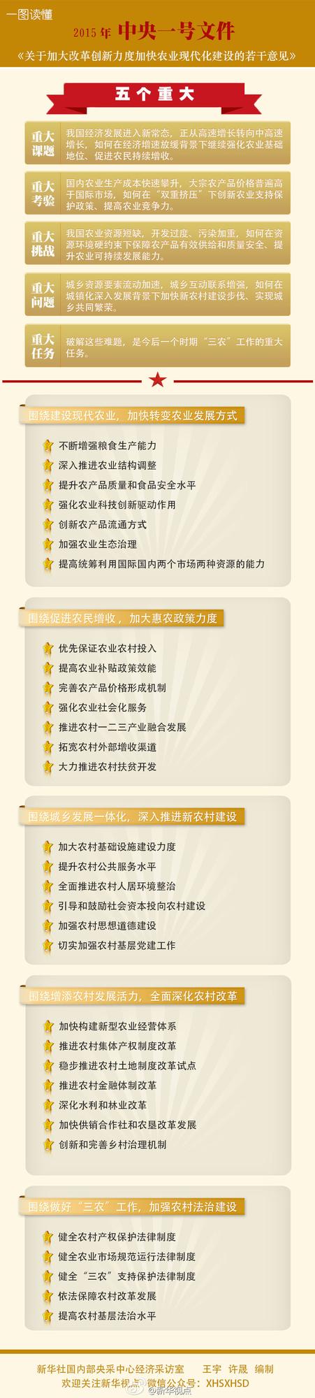 �D��2015������һ̖�ļ����������傀�ش�