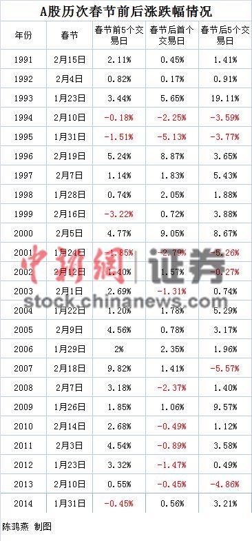 A���R���j�q��60%��(ji��)���������ɸ����_�T�t