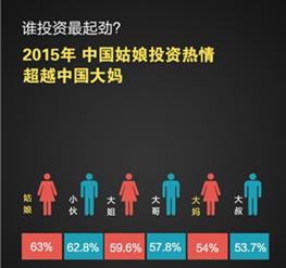 ��ҕؔ���l(f��)�����Ѓrֵ��2015����󔵓�