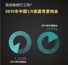 ��ҕؔ���l(f��)�����Ѓrֵ��2015����󔵓�