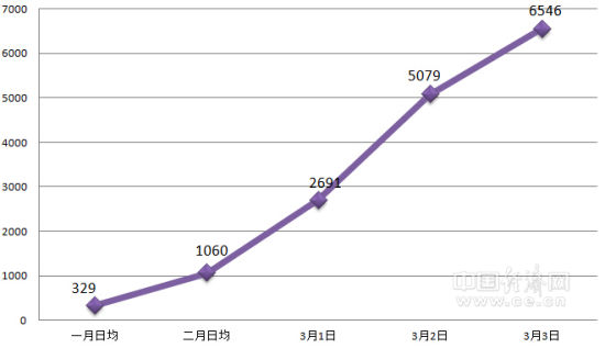 �W(w��ng)���c(di��n)ٝ���Ă�(g��)ȫ�桱:����Ҋ���������_�^��Ŀ��(bi��o)