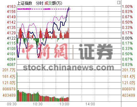 ��ָ���՝q0.96%ˢ��7����¸ߴ�����K�����ف�(l��i)