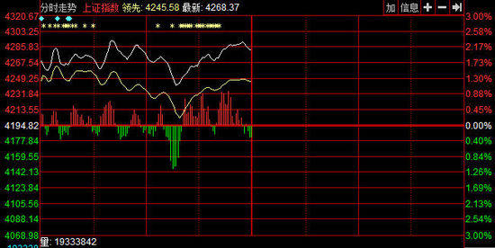 ��P����ָ�q��2%��ָ4300�c ���а��ճɽ������f�|