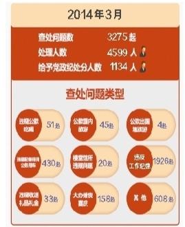 �мo(j��)ί����3���`�����(xi��ng)Ҏ(gu��)����r ��܇ʹ��ռ1/3