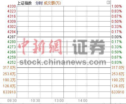 ���н��ʜ�ָ�q0.33%�y�к͵خa�ɔy���Ϲ�