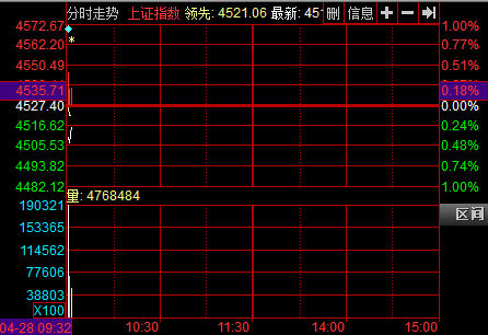 �_�P����ָ�q0.01%�׽�ƽ�_ ���L�Ƽ�25�qͣ��(chu��ng)�o�