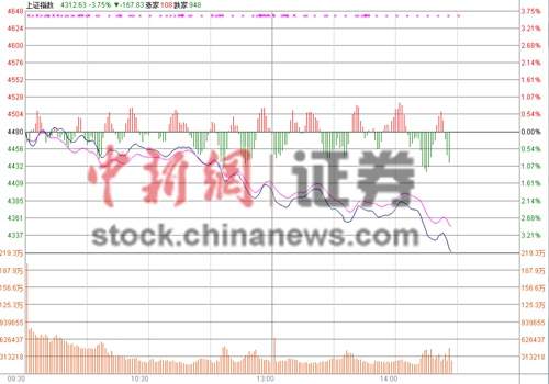 ��ָ��ˮ4300�c(di��n)���Ƶ���4%���������K����5%