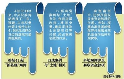 ����ǰ���Ӵ��ڵĲ���֮�L�͸����Ȇ��}�������ֺ�Ⱥ���������棬�p���hȺ��Ⱥ�Pϵ������Ⱥ����ӳ���ҡ���5��26��������oί����ӛ���O(ji��n)�첿���L�S���t�ڷ�ӳȺ����߅�����L���͸������}�������k�f(xi��)�{(di��o)�����@�ӏ��{(di��o)���@�ѽ�(j��ng)��������oί���ڵ�һ�Ώ��{(di��o)���C��̎Ⱥ����߅�ġ����L���͸������}��