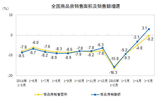 �y(t��ng)Ӌ�֣���Ʒ���N�����@��ů ���c���и������@