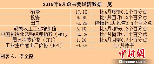 5�¶��(xi��ng)��(j��ng)��(j��)��(sh��)��(j��)��ů�����A(y��)Ӌ(j��)�����Ƚ�(j��ng)��(j��)����(w��n)