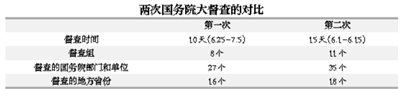 ڶ·(gu)(w)Ժȫ(gu)󶽲кβͬ