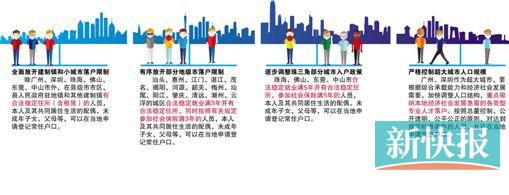 �V�|����(d��ng)��һ݆�����ĸ� ��2020��1300�f�˿�������(zh��n)��1��