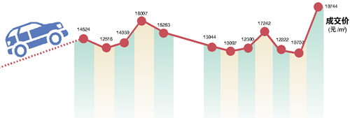 ���^(q��)܇λ���r(ji��)��3�fԪ/m2