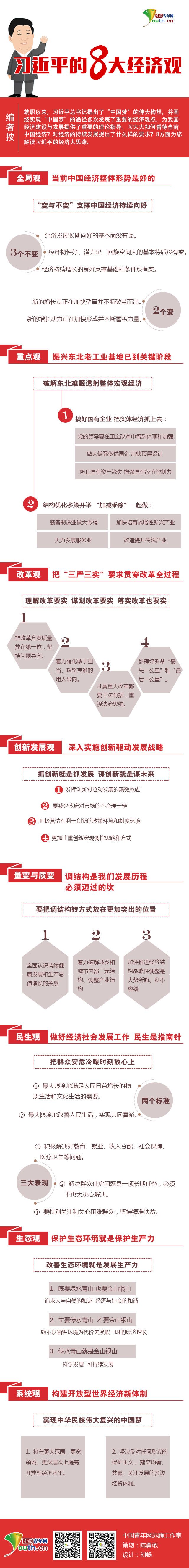 ��(x��)��ƽ;��(gu��)��ĸ�;��(chu��ng)�°l(f��)չ�^;����(y��n)����(sh��);���B(t��i)�h(hu��n)��;�Ї�(gu��)��(m��ng)