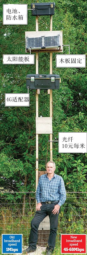 Ӣ��(gu��)���^DIY���� ���ԼҾW(w��ng)�����70��