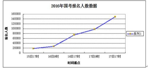 15�f���ш������������粿һ��λ������888:1