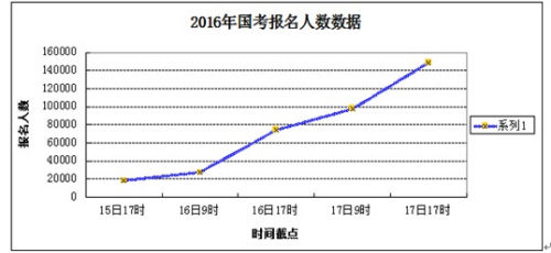 ������(b��o)��ǰ���սӽ�15�f�� ���粿һ��λ����888:1