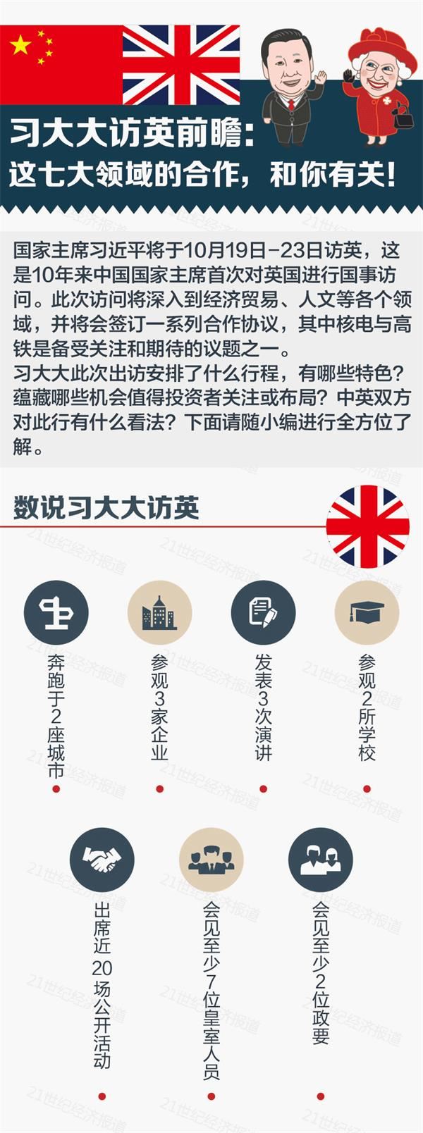 ��(x��)����LӢ��Ӌ(j��)�r���@�ߴ��I(l��ng)��ĺ����������P(gu��n)��