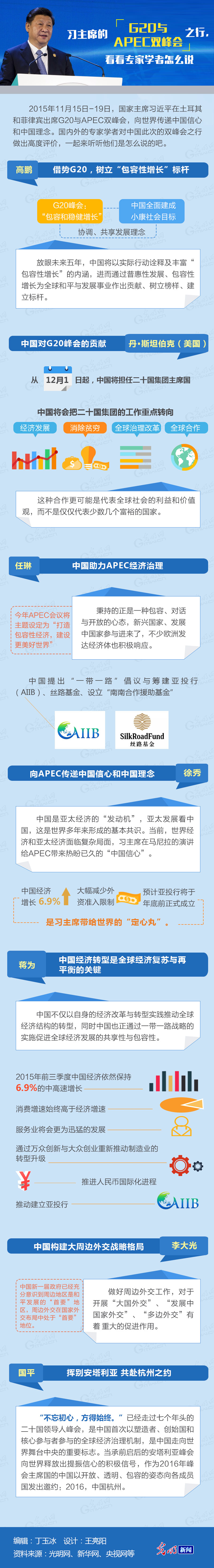 ��(x��)��ϯ��G20�cAPEC�p���֮�����������ҌW(xu��)����ô�f