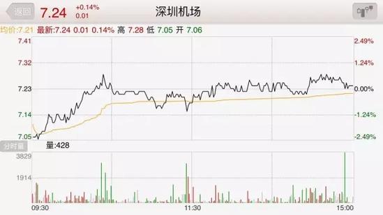 ����һС�^(q��)��ֵ���_(d��)140�| �ֵ����Ї������C��