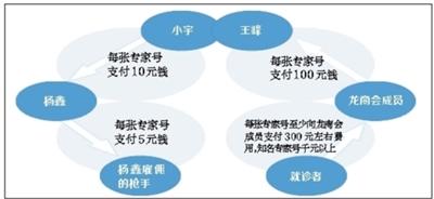 W(wng)j(lu)̖؜̕磺4(g)?lin)?500(g)̖Դ