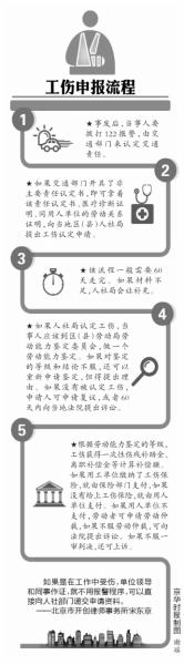 �������°���¹�δ�㹤��������� �ؑ�(y��ng)�����C��(j��)