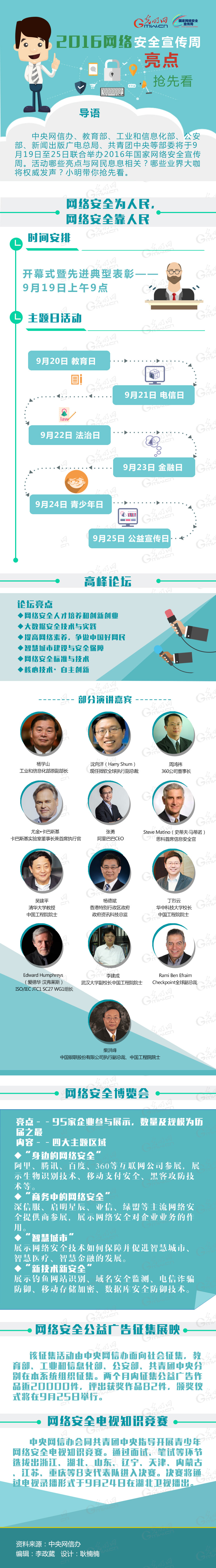 �D��ح2016���(gu��)�ҾW(w��ng)�j(lu��)��ȫ���������c(di��n)���ȿ�