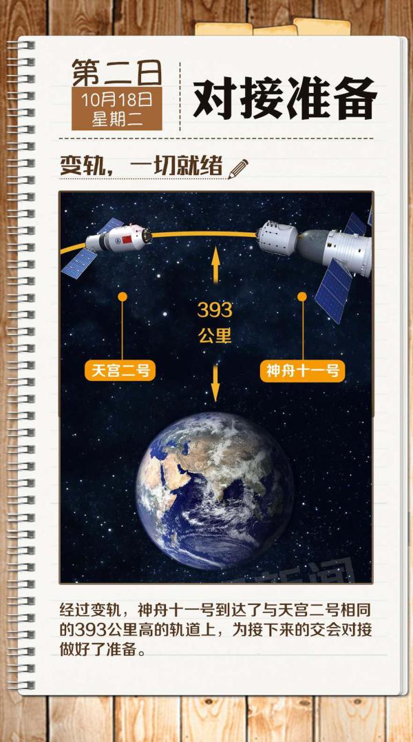 ���أ�����T��m����һ�ܶ��� �������׽�(j��ng)�v��ʲô��