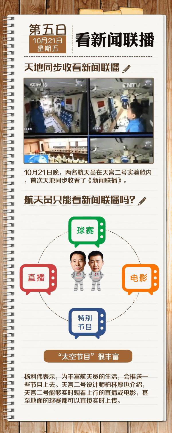 ���أ�����T��m����һ�ܶ��� �������׽�(j��ng)�v��ʲô��