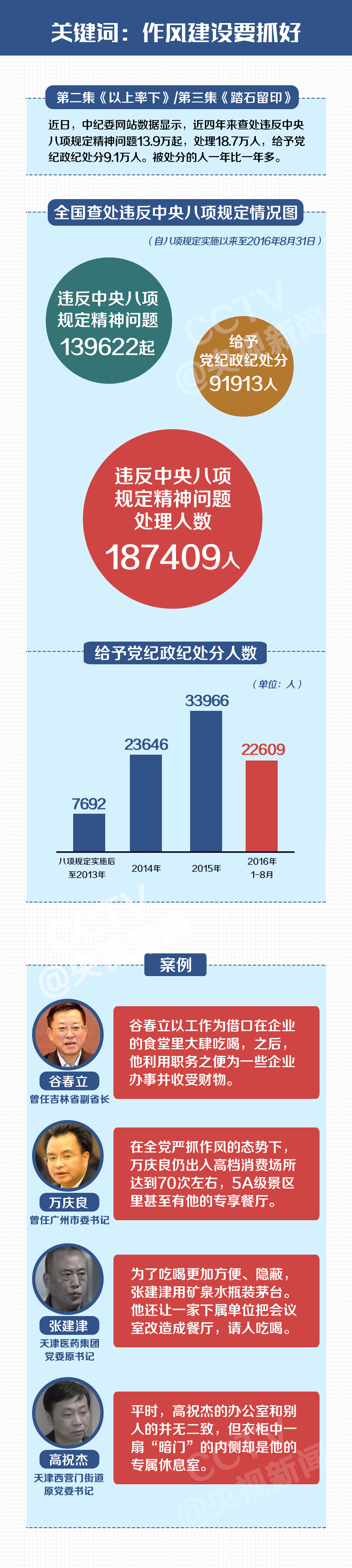 �������}����ˮ�£�������ô�l(f��)�F(xi��n)����Ҫ�ú�Ѳҕ�@��������Ո�����ļ����������ʡ���