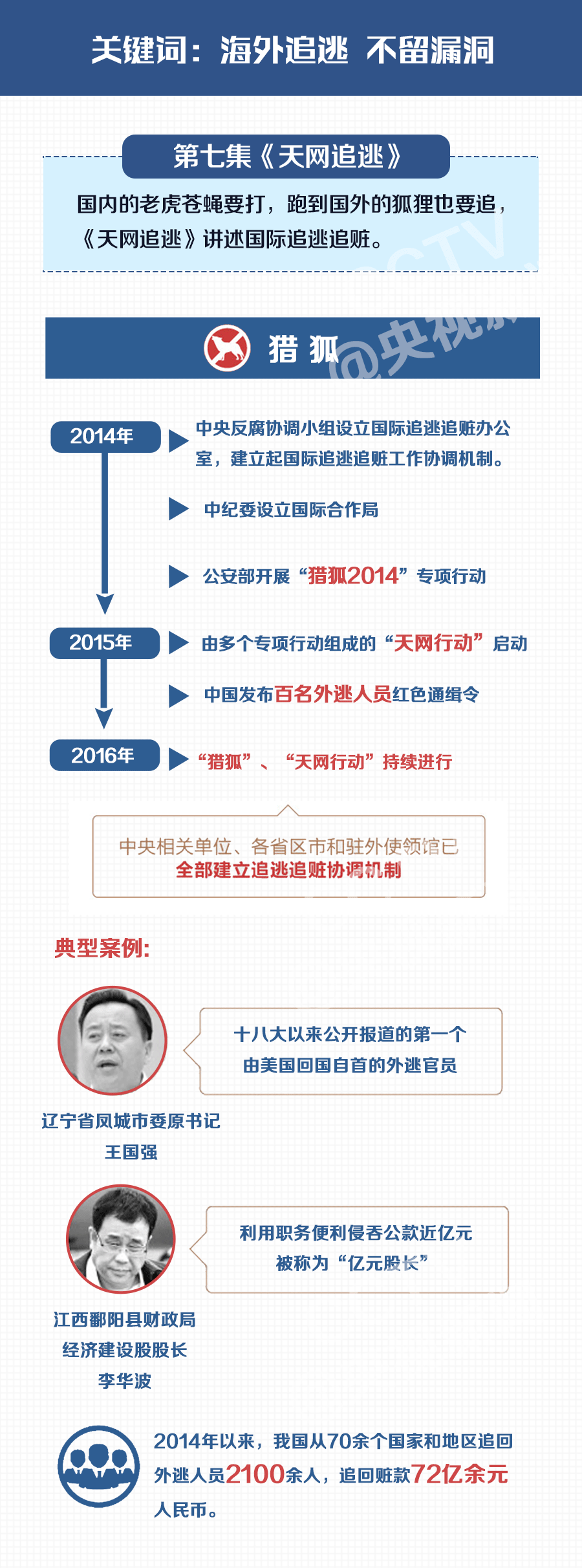 �ڰ˼�����(bi��o)�����Ρ����h����������o�ƶȵĻ\�ӡ�