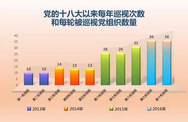 �o��(bi��o)�}